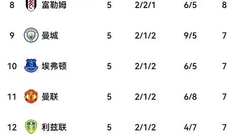 穆里尼奥执教生涯：欧文领衔的15笔天价签约回顾